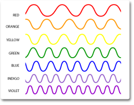 emsVisible_mainContent_colors-wavelengths